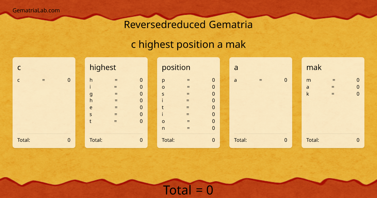 c highest position a mak in reversedreduced Gematria